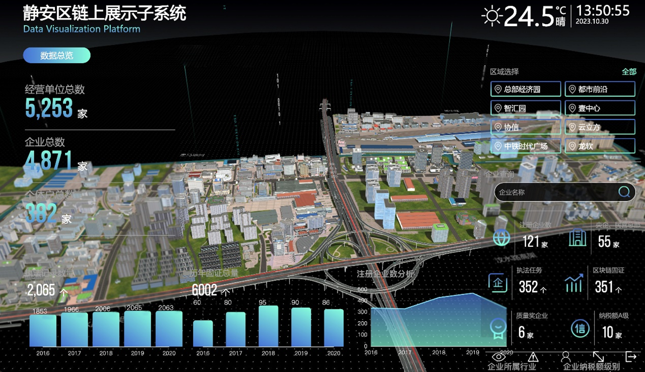 凝“新”聚力•共话蓝图｜静安区市场监督管理局领导莅临追溯云交流座谈