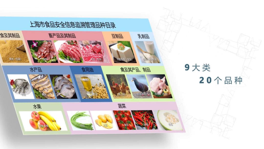 上海市食品安全追溯管理品种目录